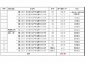  長沙市星沙國際物流園B4棟3、4號(hào)1-7層整體